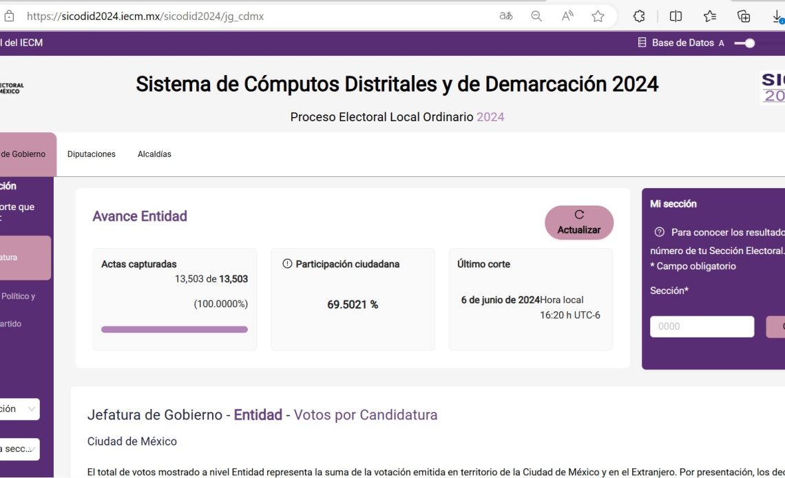 El Instituto Electoral de la Ciudad de México (IECM) pone a disposición de la ciudadanía el Sistema de Cómputos Distritales y de Demarcación 2024 (SICODID), el cual contiene toda la información sobre los resultados de la jornada electoral del 2 de junio. FOTO: Pantallazo website