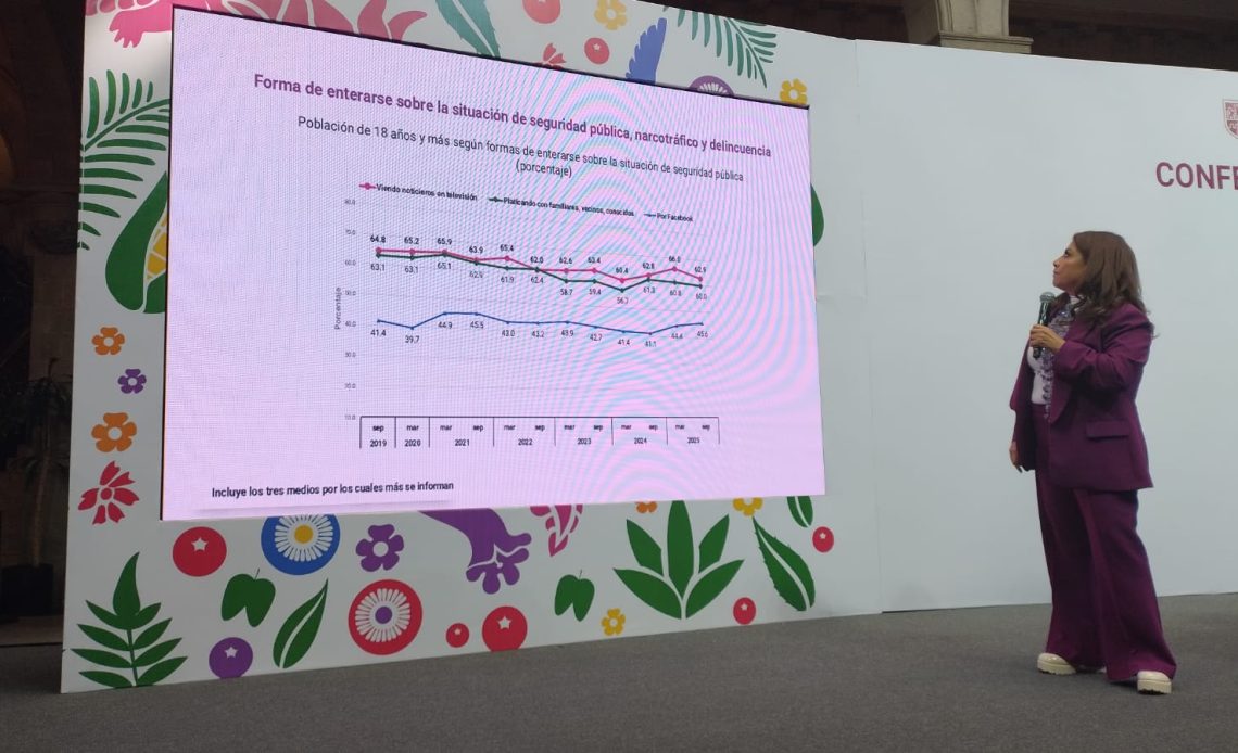 La jefa de Gobierno Clara Brugada asegura que los noticiarios de televisión están plagados de nota roja, reportes de violencia de mediano y alto impacto social que no son una invención de los medios, sino reflejo de la realidad. FOTO: Especial