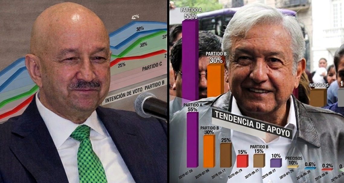 Lo afirman con enjundia, porque en su ignorancia, los diputados de Morena Víctor Hugo Romo y Paulo García creen que están diciendo la verdad, al acusar de “copiones” a los panistas porque el sábado anunciaron que van utilizar las encuestas como método para la selección de candidatos a cargos de elección popular. FOTO: Especial